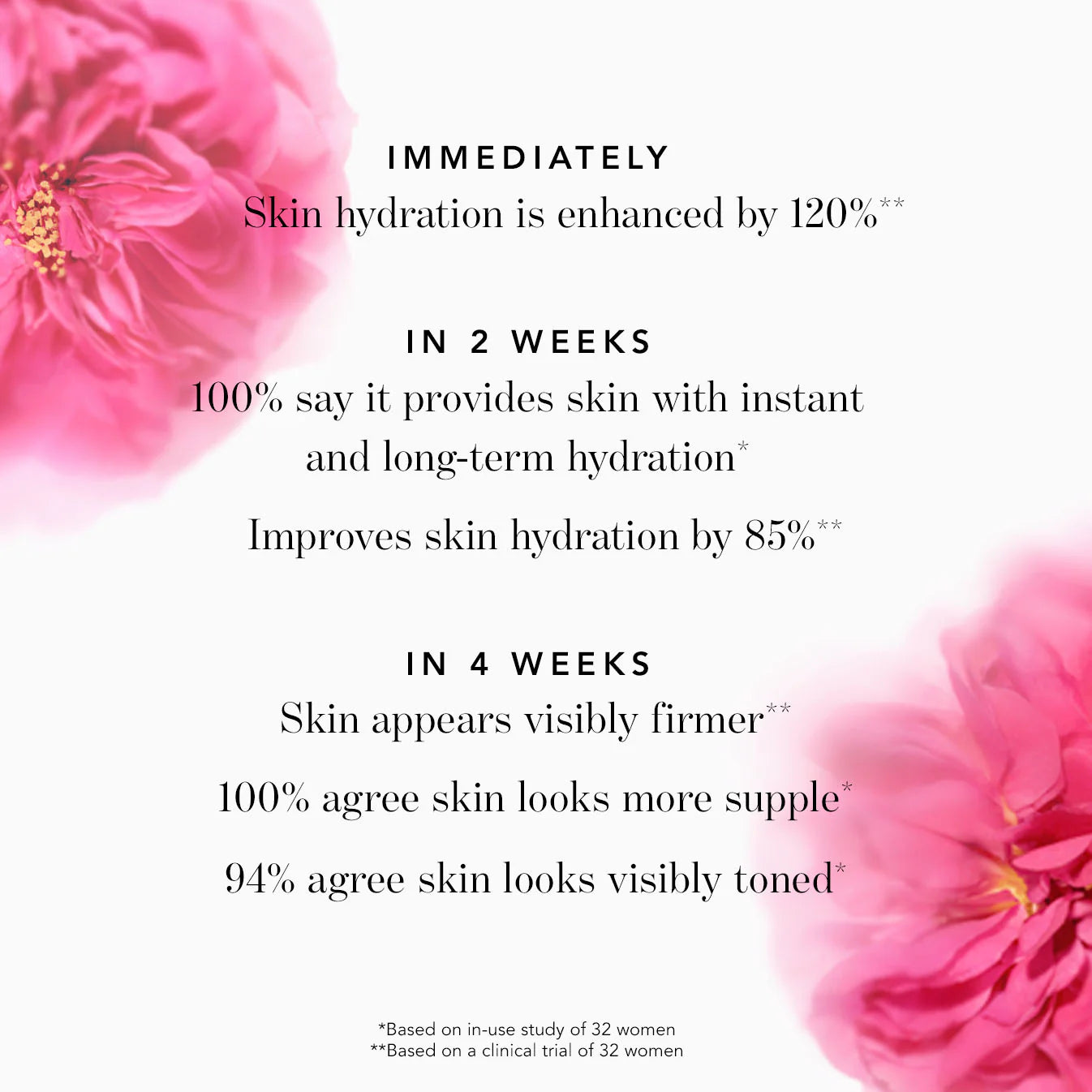 Rose de Mai Body Cream with Retinol