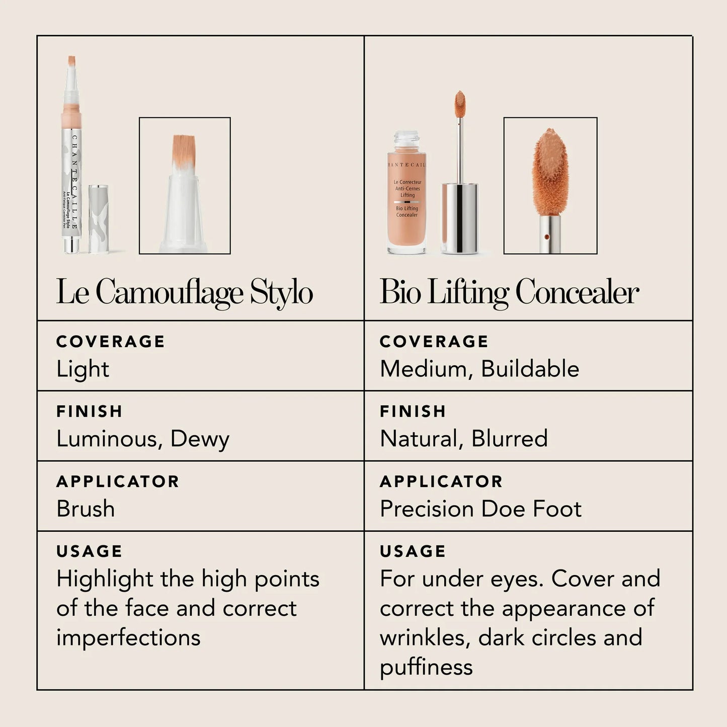 Bio Lifting Concealer