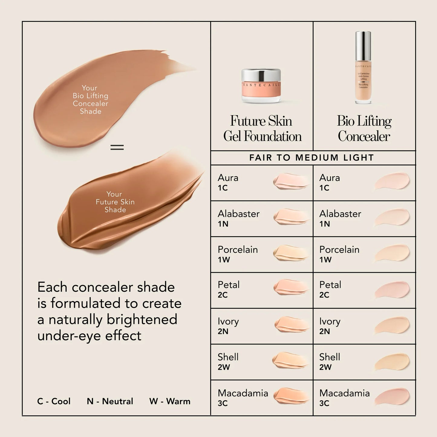 Bio Lifting Concealer