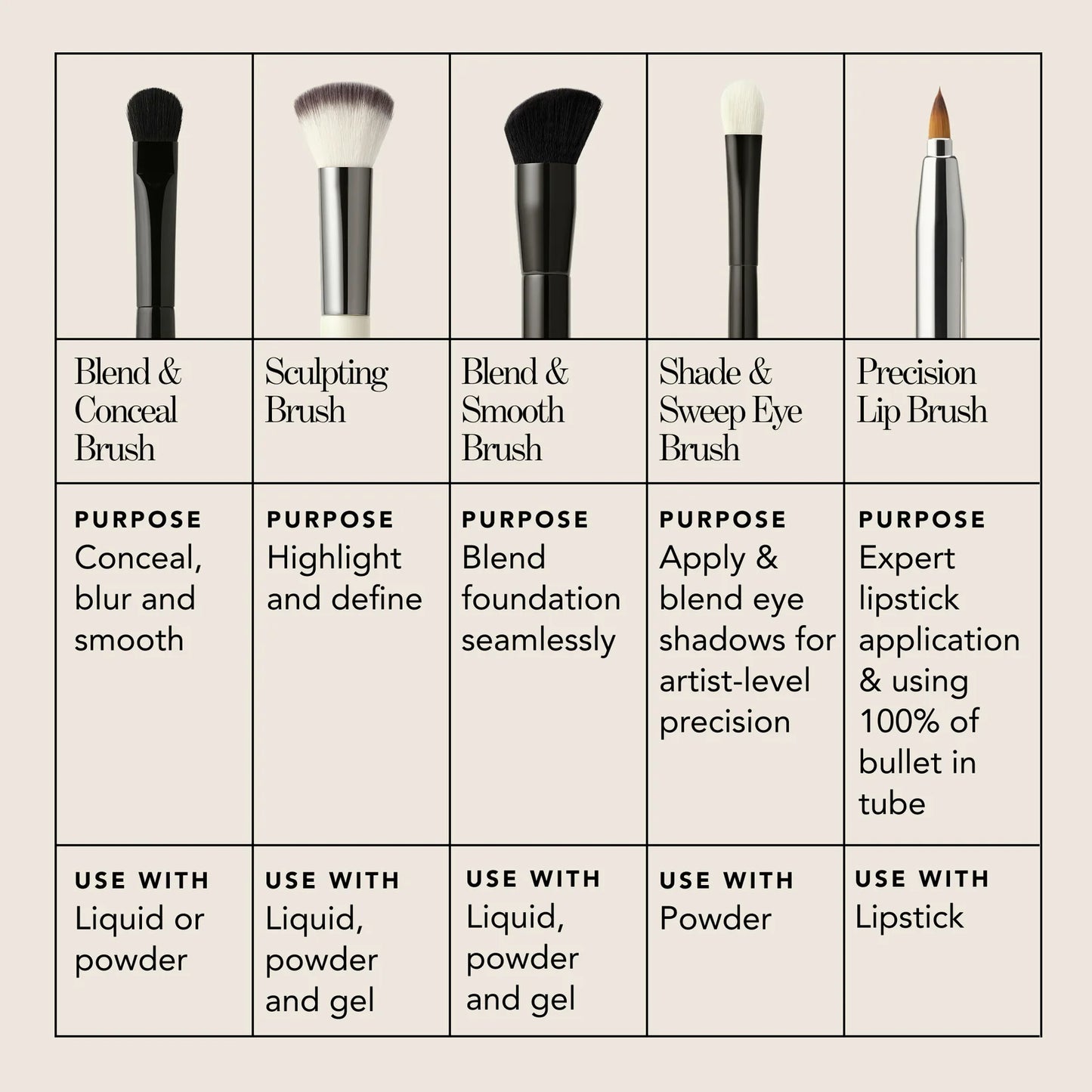 Blend and Conceal Brush