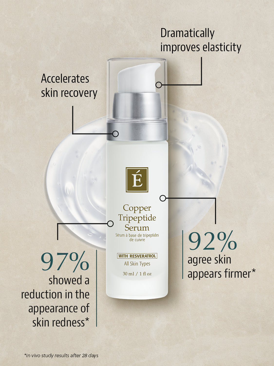 Copper Tripeptide Serum