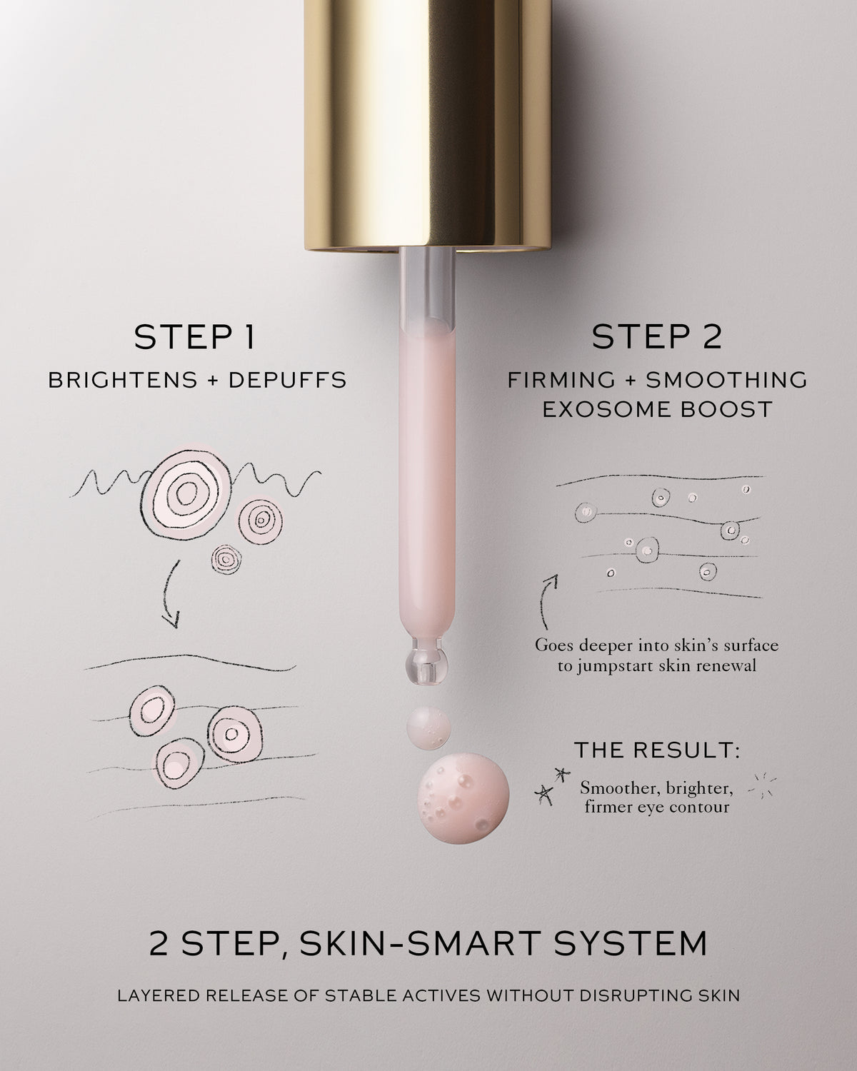 Eye Activator Serum