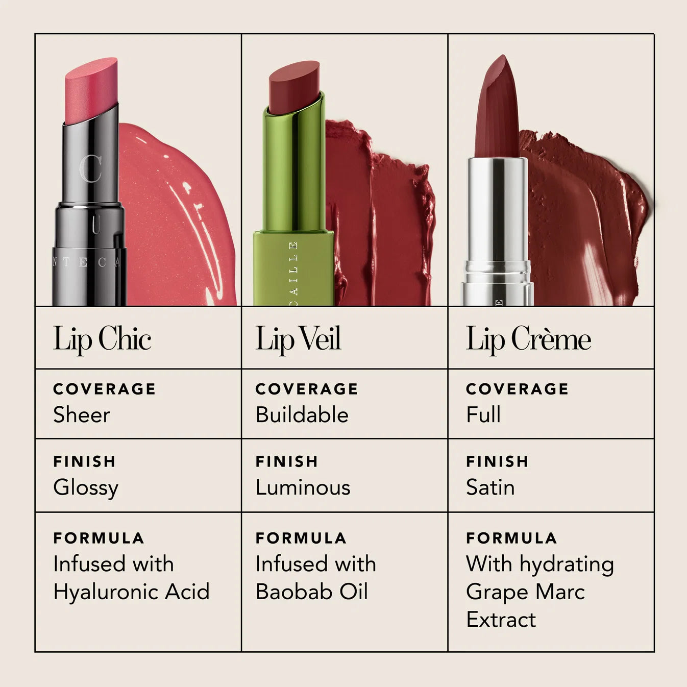 Lip Veil - Lion Collection